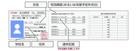 定期券一覧表